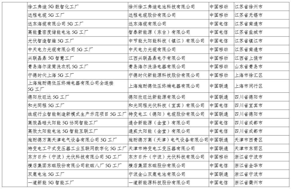 工信部公示 2024 年 5G 工厂名录，比亚迪、联想等 400 个项目上榜