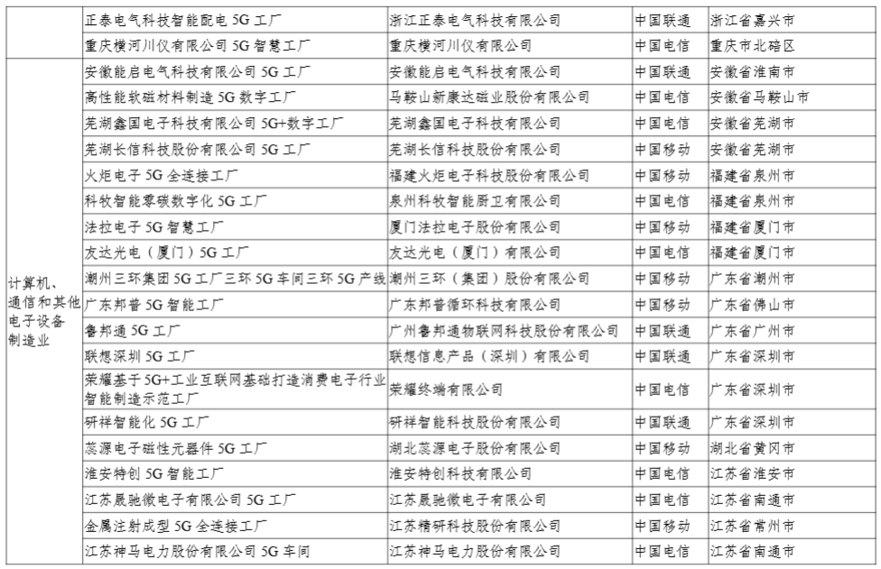 工信部公示 2024 年 5G 工厂名录，比亚迪、联想等 400 个项目上榜