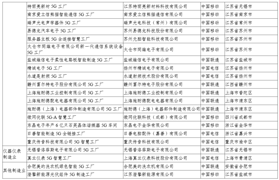 工信部公示 2024 年 5G 工厂名录，比亚迪、联想等 400 个项目上榜