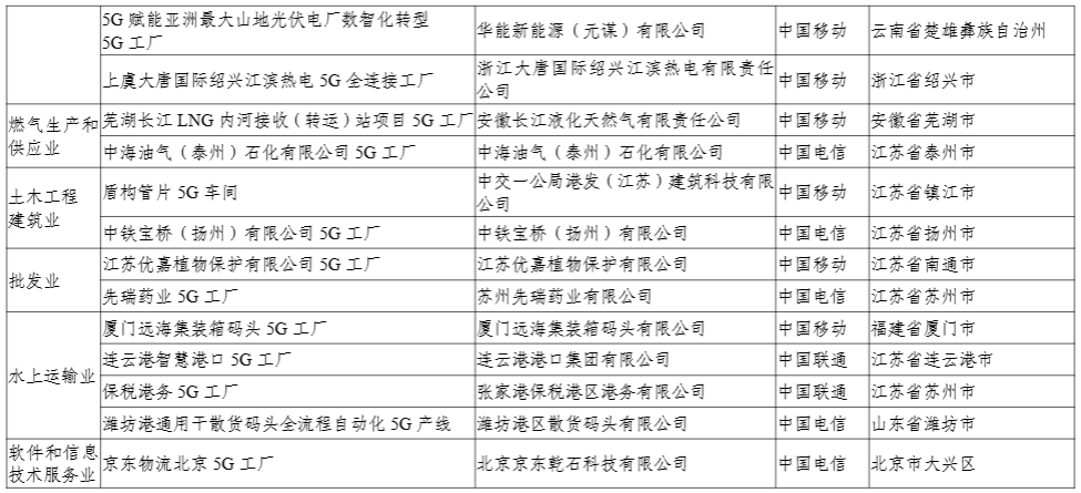 工信部公示 2024 年 5G 工厂名录，比亚迪、联想等 400 个项目上榜