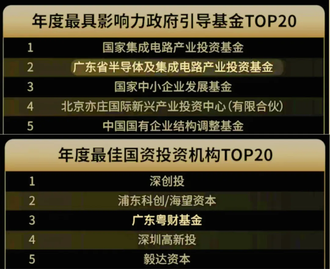 粤财基金荣获半导体投资联盟 “年度最具影响力政府引导基金奖”及 “年度最佳国资投资机构奖”