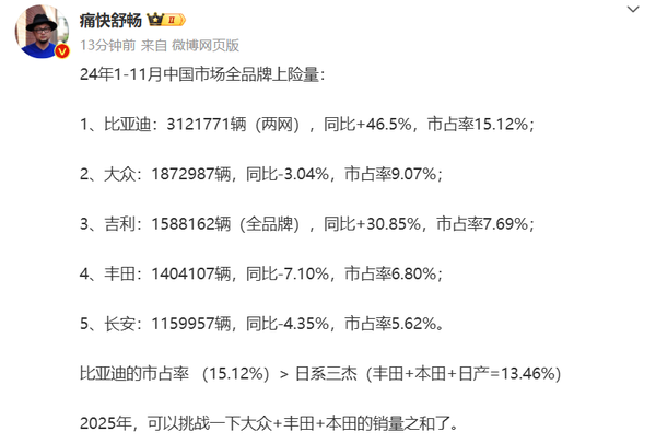 1-11月中国车市上险量排名出炉 比亚迪超日系三杰总和