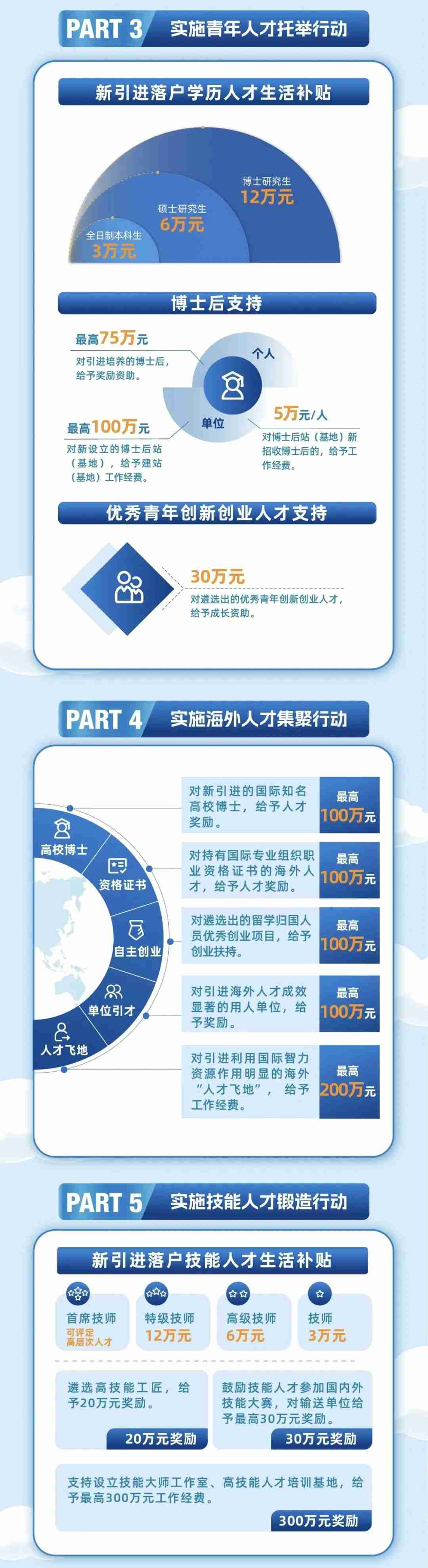 广州南沙出台国际化人才特区九条2.0，精准支持IC等重点产业人才