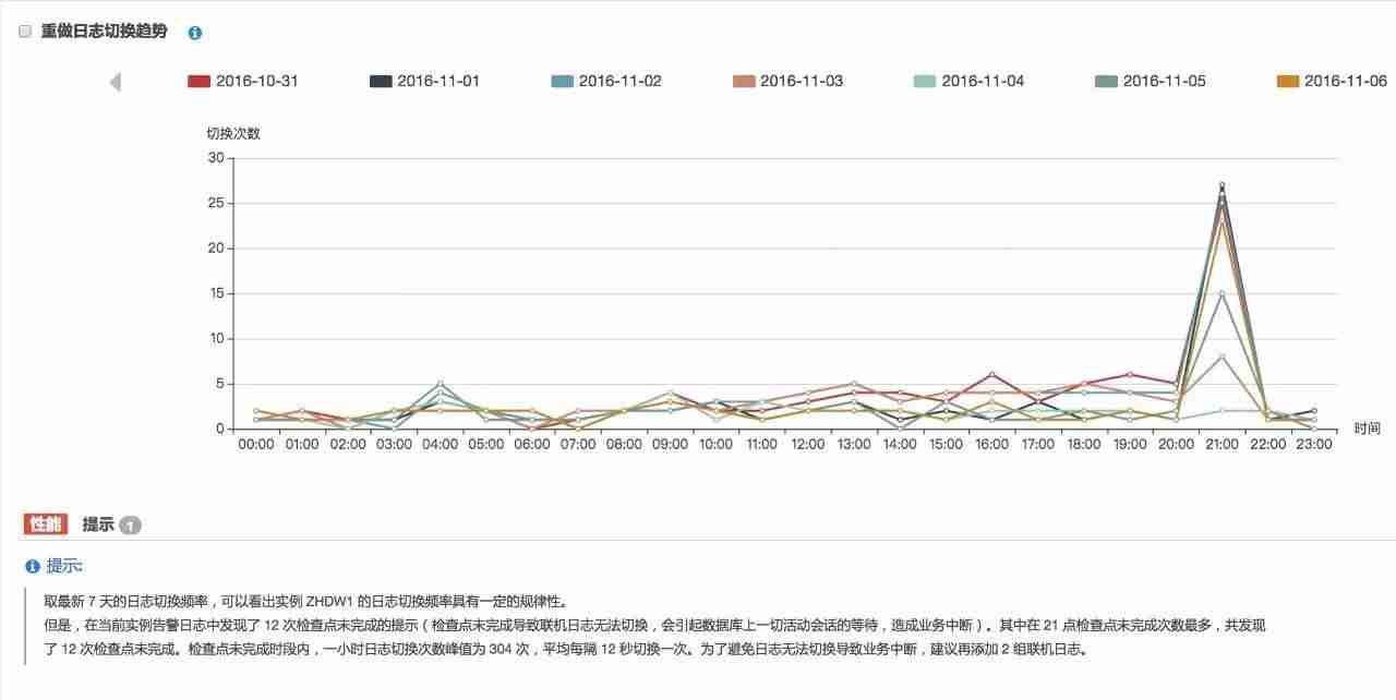 重做日志中如何分析日志容量及切换频率？