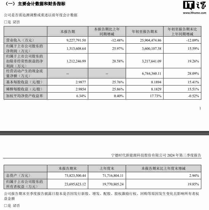 宁德时代：拟发行 H 股股票并在香港联交所上市