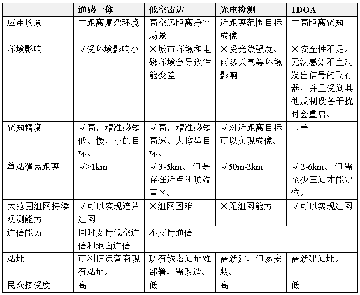 无人机都能送外卖了，是谁在支撑低空经济快速发展呢？