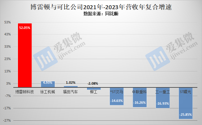 【IPO价值观】以价换量致盈利能力走弱，博雷顿亟需融资补充现金流