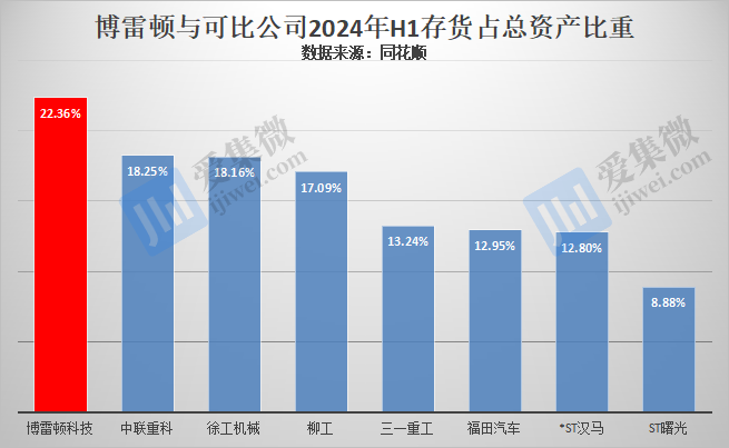 【IPO价值观】以价换量致盈利能力走弱，博雷顿亟需融资补充现金流