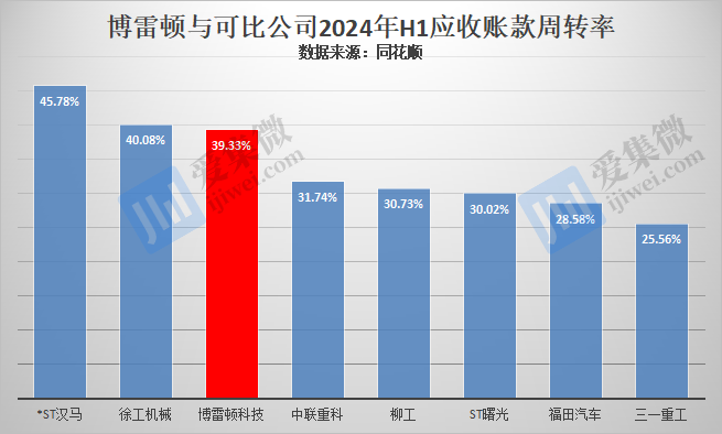 【IPO价值观】以价换量致盈利能力走弱，博雷顿亟需融资补充现金流