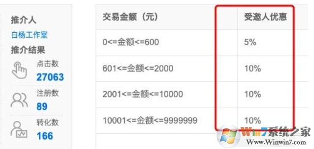 5118优惠券折扣码【A121F8】,5118会员优惠码专属折扣券