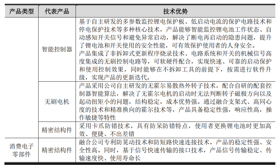 华之杰首轮问询回复：公司不同类别产品及其技术积淀形成互补