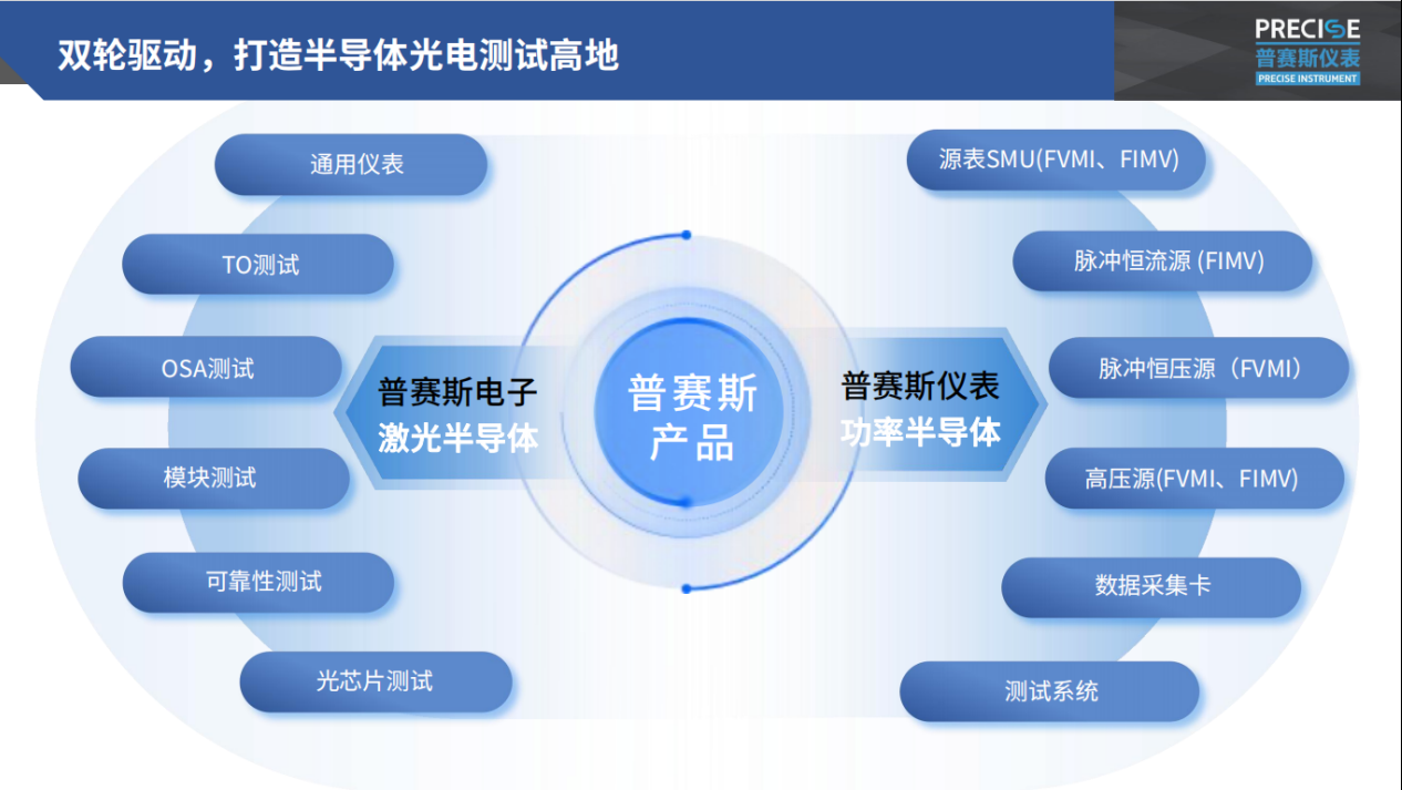 武汉普赛斯获批激光与半导体测试仪器仪表湖北省工程研究中心