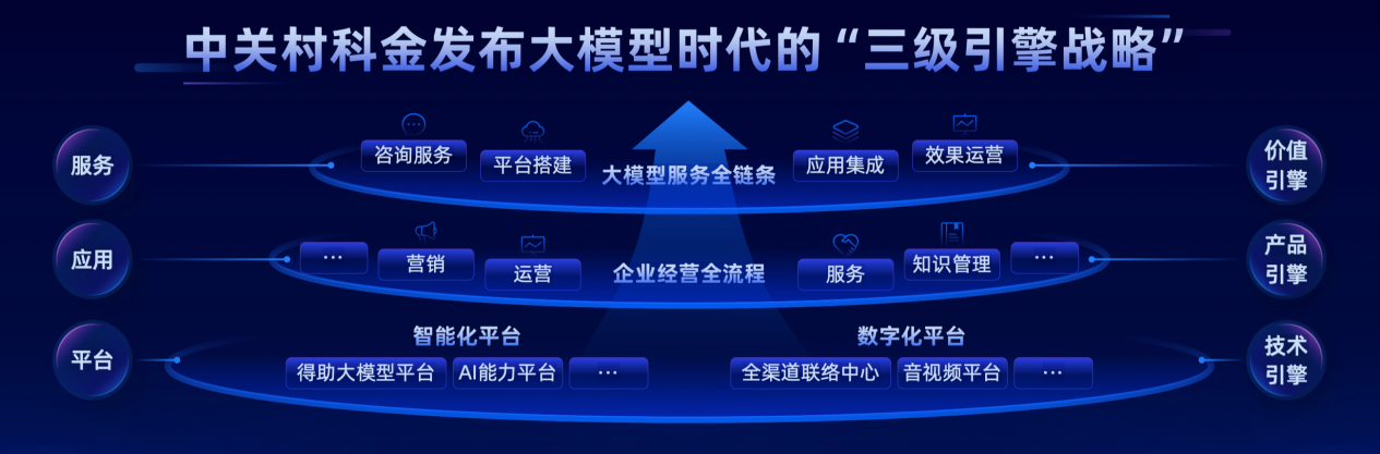 中关村科金发布得助大模型平台2.0：战略、创新与实践的深度解析