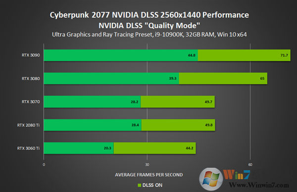 英伟达发布NVIDIA 460.79显卡驱动(附下载):全力优化《赛博朋克2077》