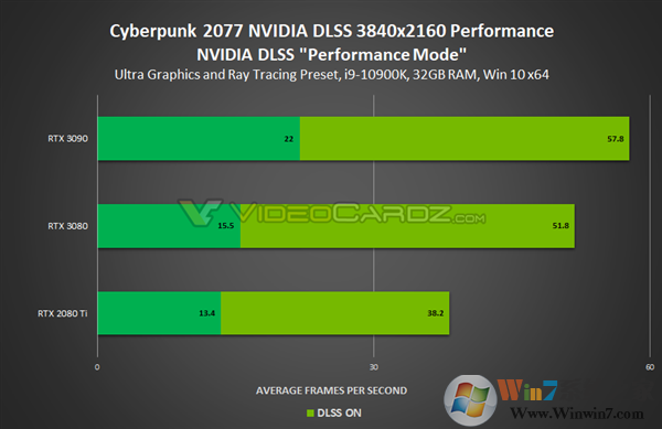 英伟达发布NVIDIA 460.79显卡驱动(附下载):全力优化《赛博朋克2077》