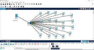 Cisco Packet Tracer 的使用