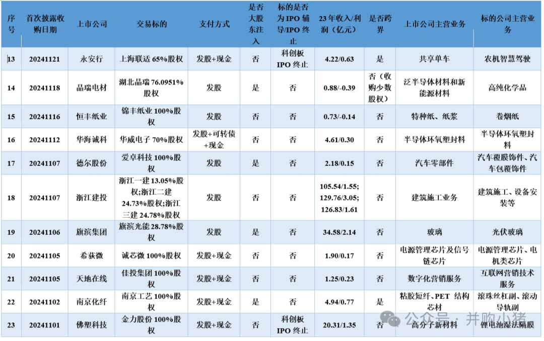 康希通信参加上交所专题培训，深化并购重组政策理解