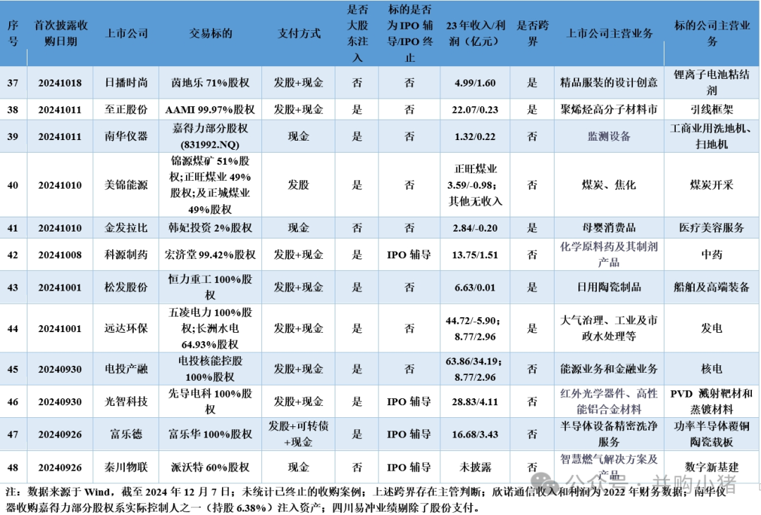 康希通信参加上交所专题培训，深化并购重组政策理解