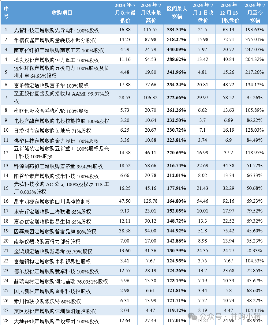 康希通信参加上交所专题培训，深化并购重组政策理解