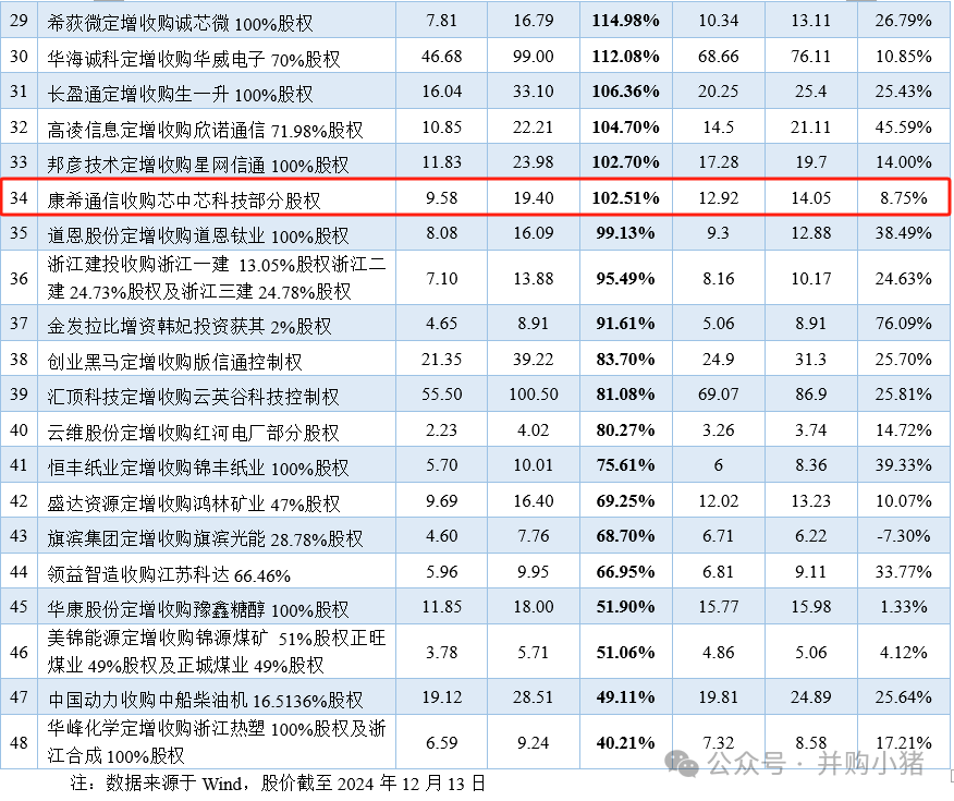 康希通信参加上交所专题培训，深化并购重组政策理解