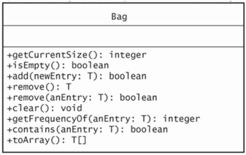 理解Java中的Bag ADT：一种灵活的数据结构