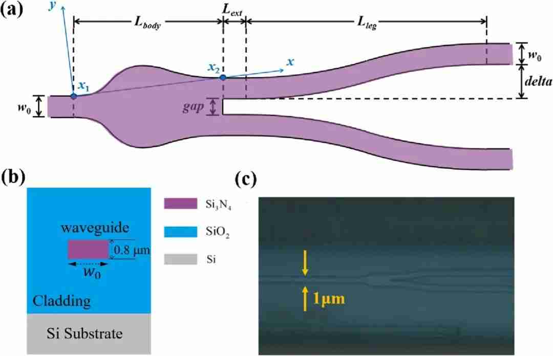 东南大学课题组青年教师林曈指导本科生在《Optics Express》发表研究成果