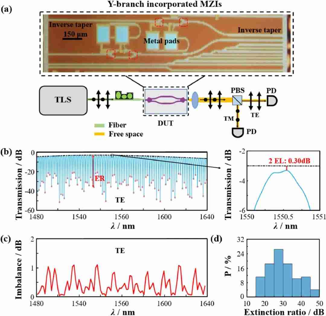 东南大学课题组青年教师林曈指导本科生在《Optics Express》发表研究成果