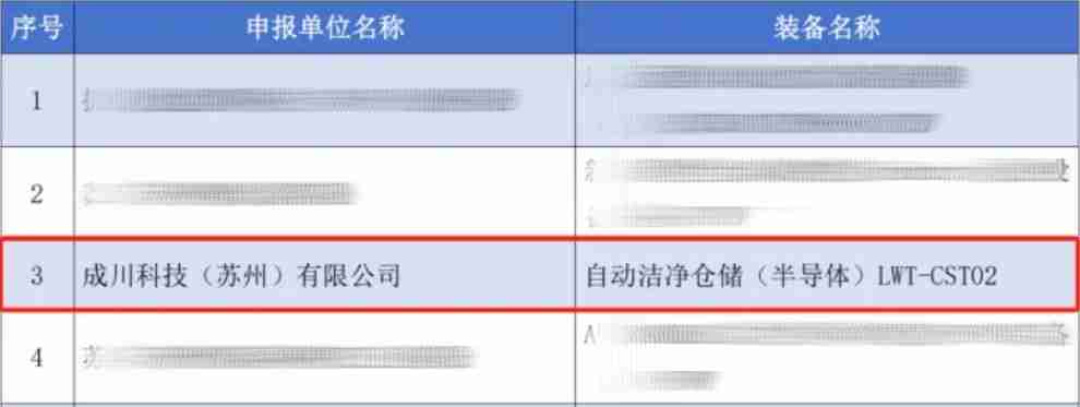 喜报丨成川科技入选2024年苏州工业园区首台（套）重大装备