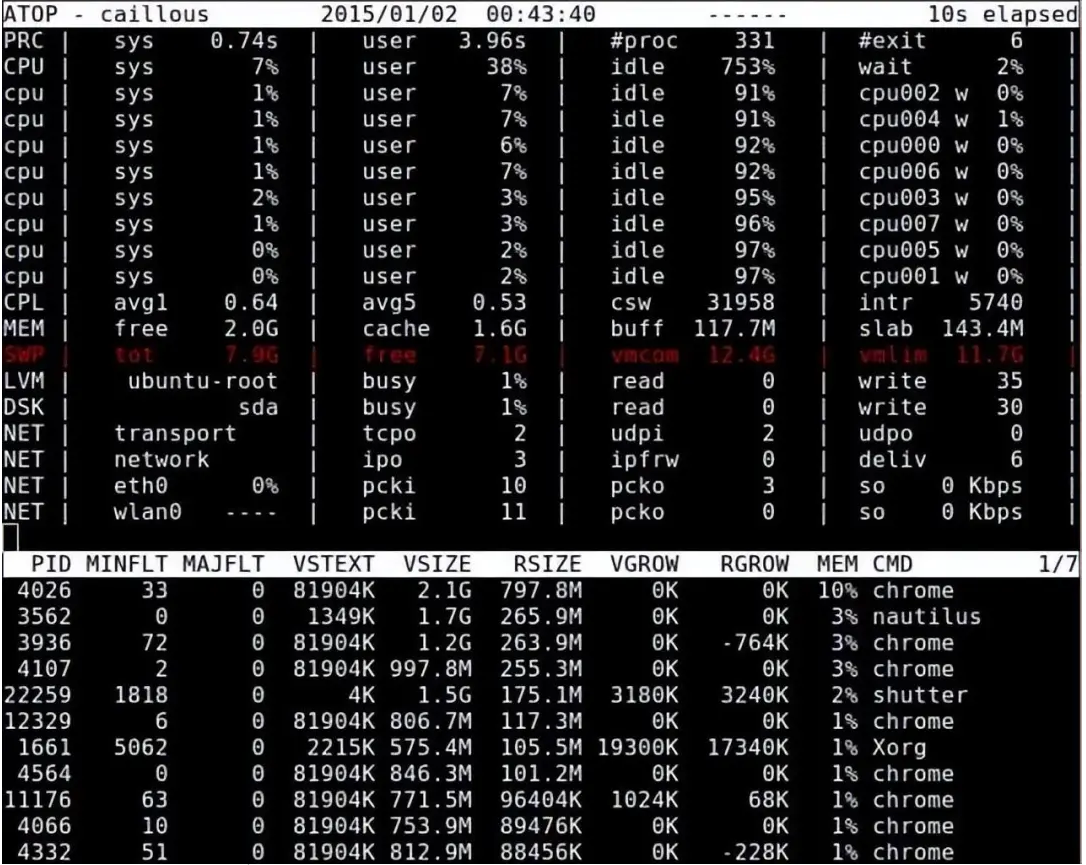 Linux 下查看内存使用情况方法总结