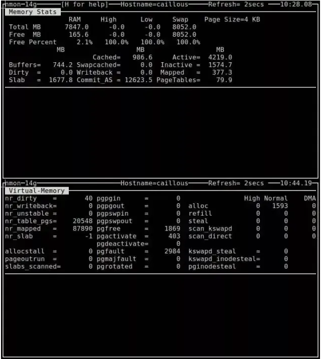 Linux 下查看内存使用情况方法总结