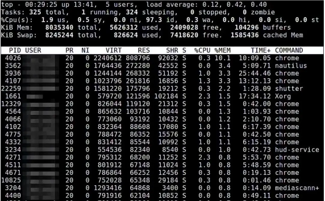 Linux 下查看内存使用情况方法总结