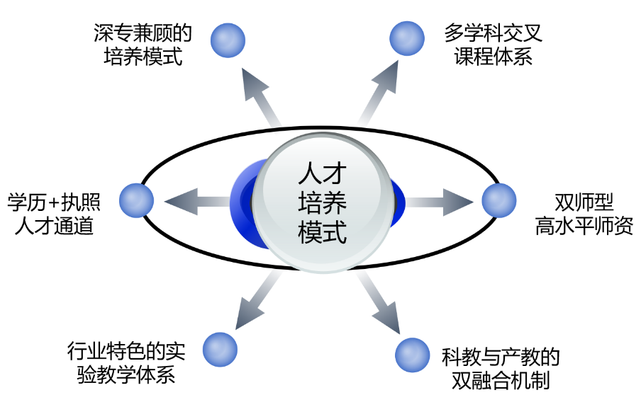 南航获批“低空技术与工程”新专业