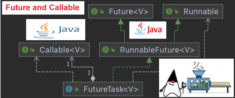 了解 Java 中的 Runnable 和 Callable：示例和代码演示