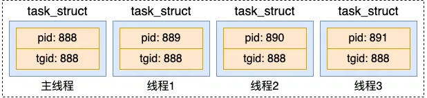 聊聊Linux中线程和进程的联系与区别！