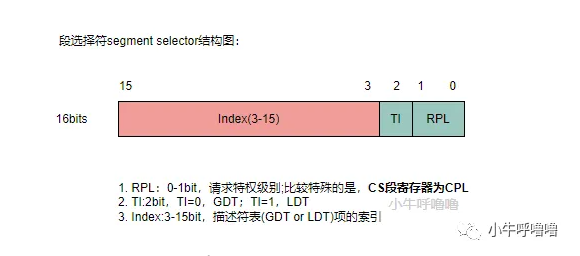 什么是系统调用机制？结合Linux0.12源码图解