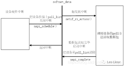 Linux 驱动开发——Socket CAN模型