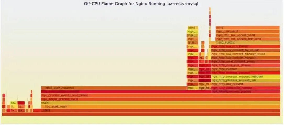 Linux 问题故障定位的技巧大全