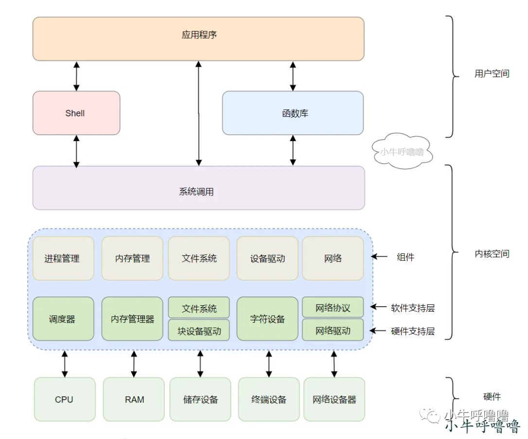 聊聊Linux中CPU上下文切换