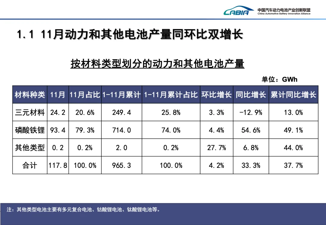 宁德时代回应“明年 1 月计划减少磷酸铁锂生产”称传闻不属实