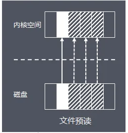 深入理解 Linux 的 I/O 系统