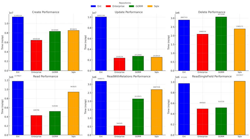 benchmark results