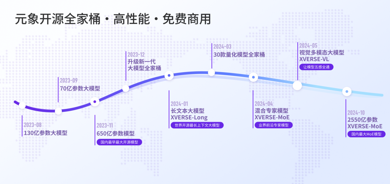 元象发布中国最大MoE开源大模型 落地应用登顶港台榜