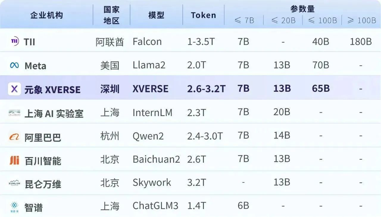 元象发布中国最大MoE开源大模型 落地应用登顶港台榜