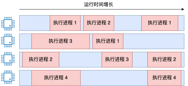 Linux 中 CPU 利用率是如何算出来的？