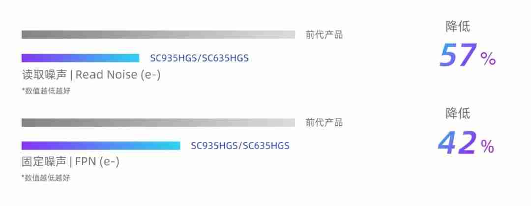 思特威全新推出智能交通应用9MP及6MP高性能CMOS图像传感器