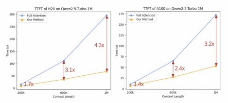 阿里云百炼上线Qwen2.5-Turbo模型，可支持100万超长上下文