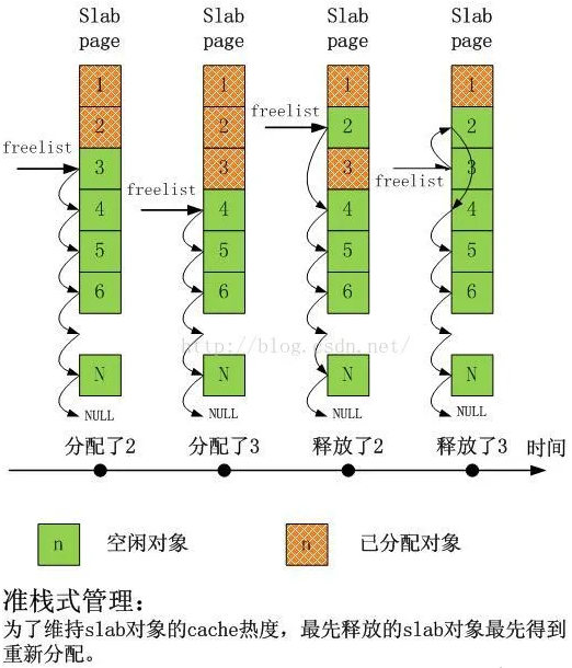 简述优化 Linux 内存性能的核心思想