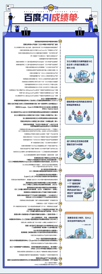 百度晒2024年“AI成绩单”，模型与应用获多项年度大奖