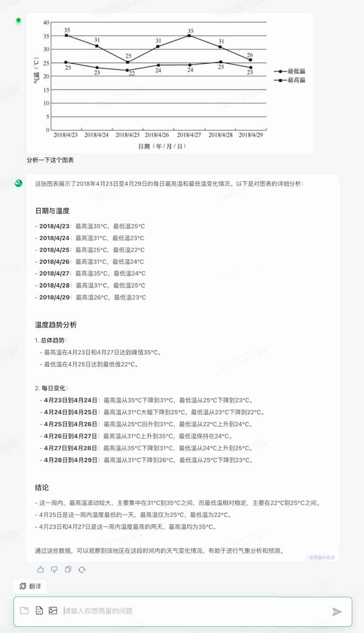 商汤推出“日日新”融合大模型，勇夺“双冠王”