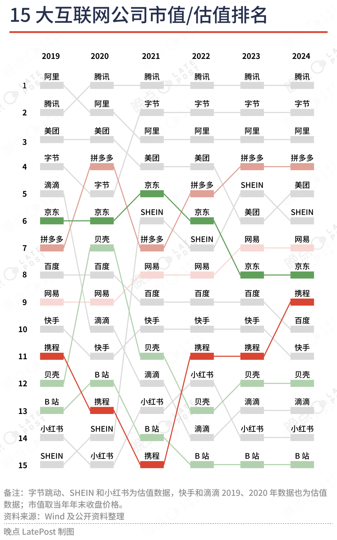 Top 15 中国互联网公司首次全部盈利